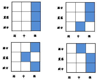 图3  优秀涨跌风格基金