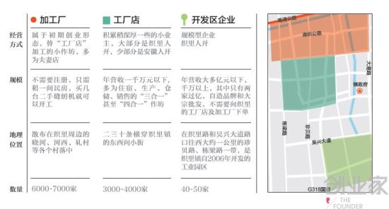 织里镇（图片来源：《创业家》杂志）