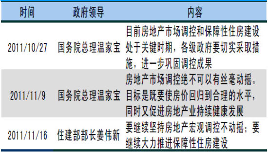 来源：IMF，国金证券研究所