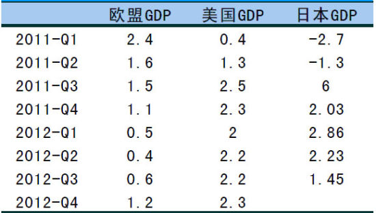 来源：IMF，国金证券研究所