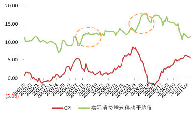 来源：国金证券研究所