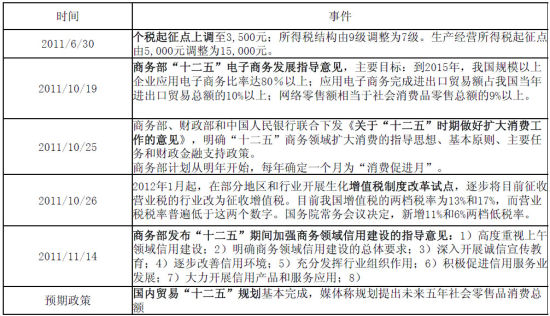 来源：国金证券研究所