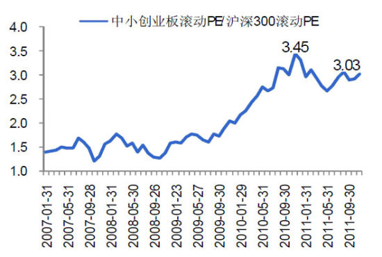 来源：国金证券研究所