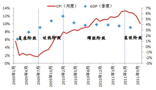 来源：国金证券研究所 
