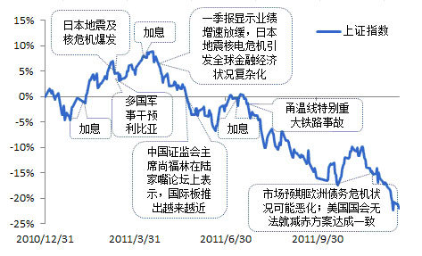 来源：国金证券研究所 