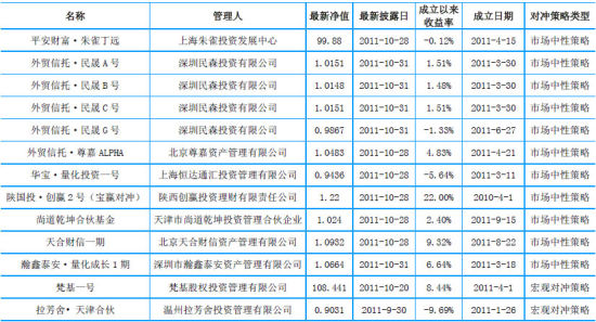 来源：国金证券研究所