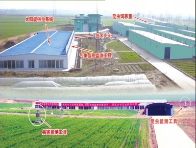 佳多病虫害自动测控系统(ATCSP控制中心) 