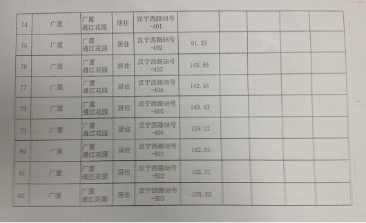吴英父亲向新浪财经提供的吴英房产情况表9。