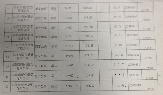 吴英父亲向新浪财经提供的吴英房产情况表4。