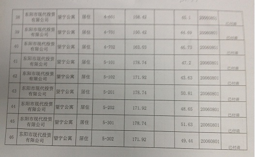 吴英父亲向新浪财经提供的吴英房产情况表5。