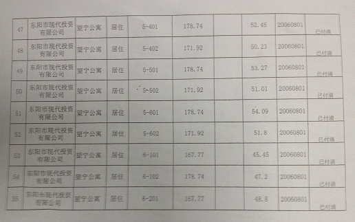吴英父亲向新浪财经提供的吴英房产情况表6。