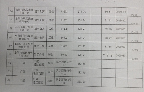 吴英父亲向新浪财经提供的吴英房产情况表7。