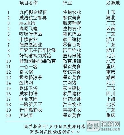 这份榜单，我们看到了一个显著的变化：实业投资在渐渐回归。