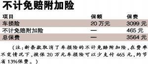 不计免赔附加险