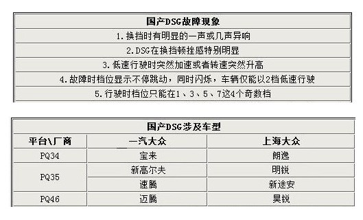 国产DSG故障现象以及国产DSG涉及车型