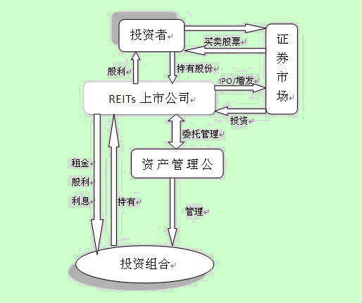 来源：国金证券研究所 