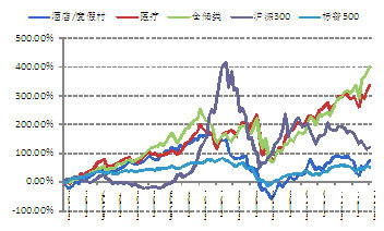 来源：国金证券研究所  NAREIT