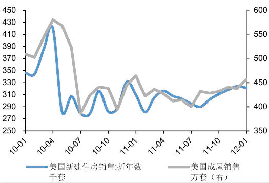 来源：国金证券研究所 wind