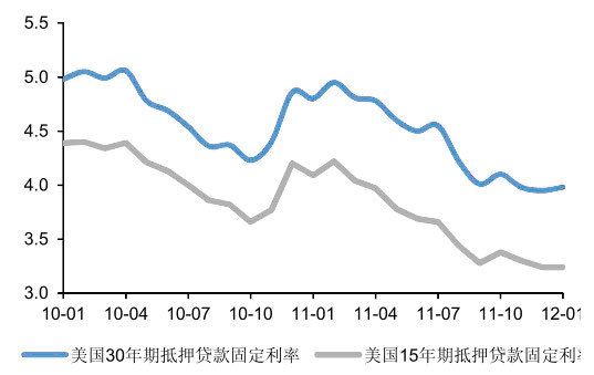 来源：国金证券研究所 wind