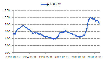 来源：国金证券研究所 wind