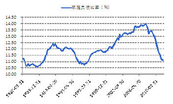 来源：国金证券研究所 wind