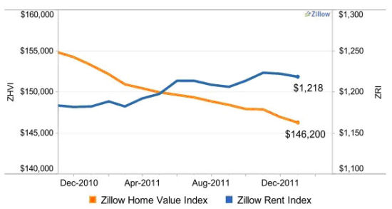 来源：国金证券研究所 Zillow