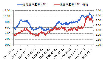 来源：国金证券研究所 Zillow