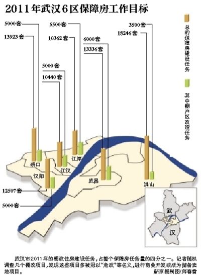 2011年武汉6区保障房工作目标