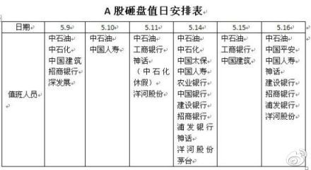A股砸盘值日安排表 微博截图