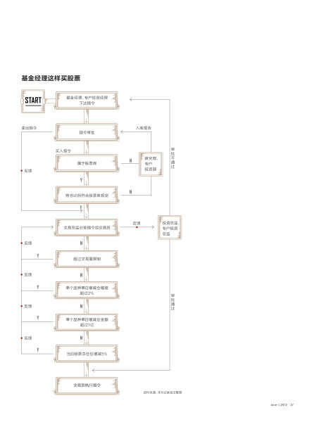 基金经理这样买股票