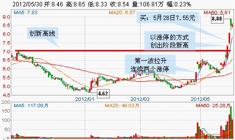 图示：“海水”巧用新高战法操作中铁二局技术图解
