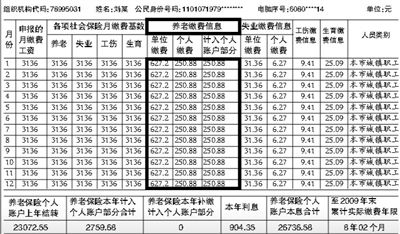 　　2009年度社保对账单  (来源：北京市社保中心网站)  注：以往几年，社保对账单中不包含医保的缴费信息，今年的社保对账单中，“五险”信息都有。