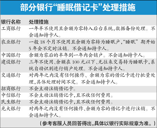 部分银行睡眠借记卡处理措施