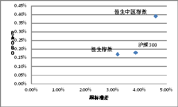 图表6：收益率-标准差图