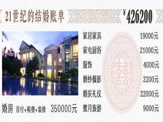 　晒晒21世纪的结婚成本：结婚能要命