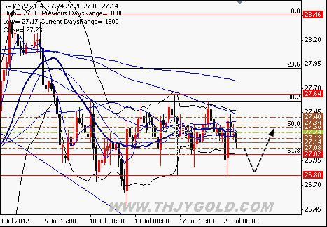 现货白银4小时图