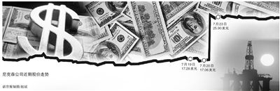 中海油并购案中“精准”操作获利700万美元，张志熔旗下公司遭美国证券交易委员会指控