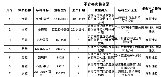 不合格皮鞋名录