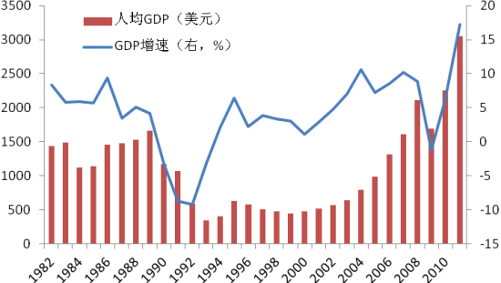 蒙古国经济增长速度显著提升