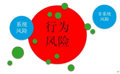 行为风险是我们面临的最大的风险