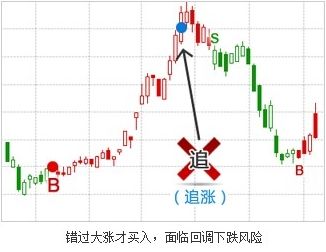 追涨