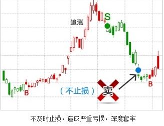 不止损