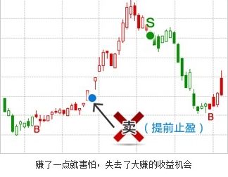提前止盈