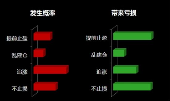 行为风险导致的亏损