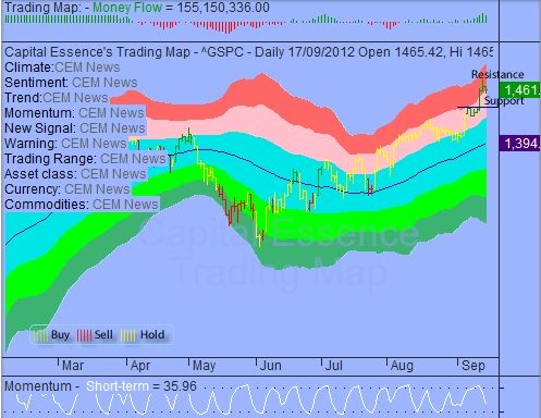 图1.2 标普500指数(日线图)