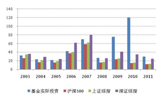 市盈率比较