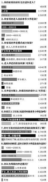 养老金 你算明白了吗？