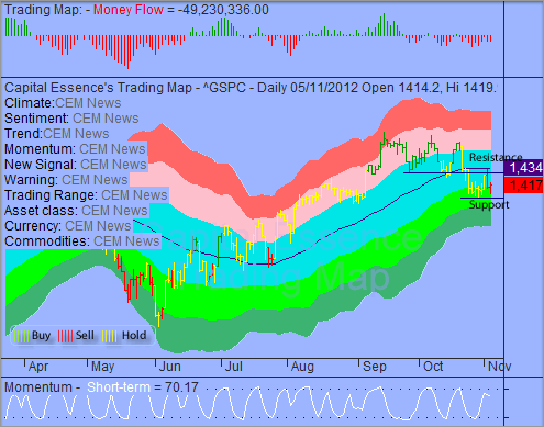 图1.2 标普500指数(日线图)&nbsp;