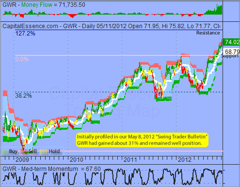 图1.1 Genesee & Wyoming公司(日线图)