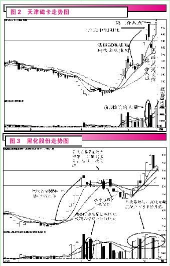 天津磁卡及黑化股份走势图
